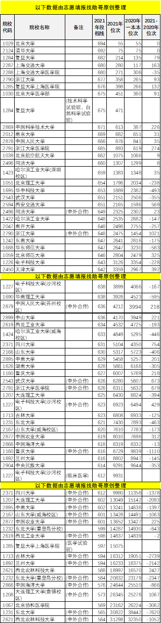 深度分析: 安徽2021年985大学录取数据分析! 三大趋势要特别关注