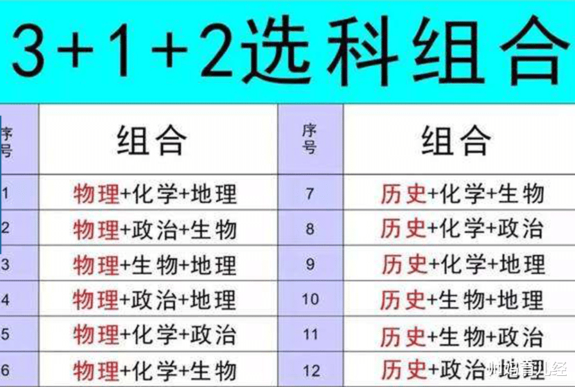 收到高考收取通知还不算完, 抓紧时间准备入学证件, 别怕麻烦