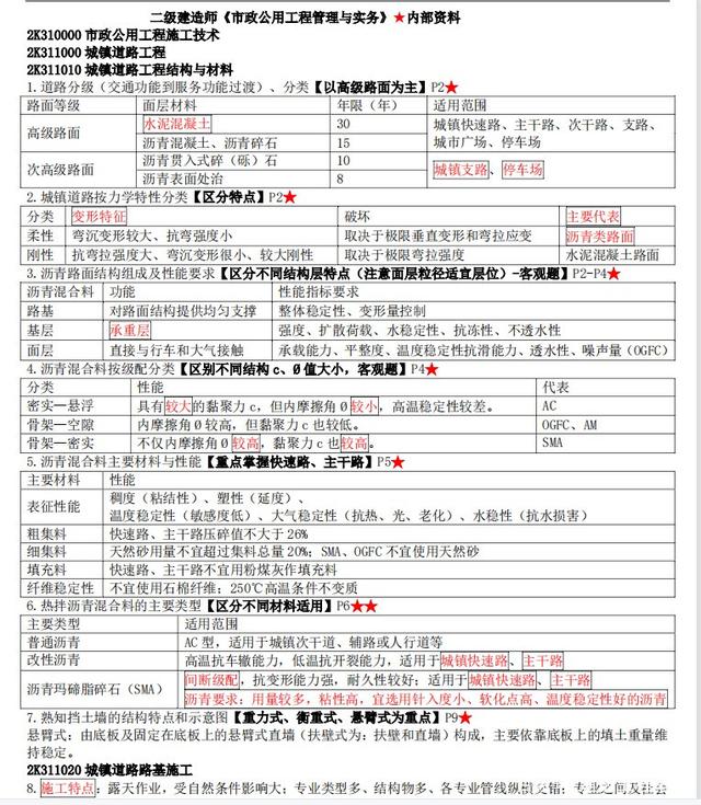 21年二建必背重点主次: 二建各科十页纸得分点, 堪称试卷满分考点