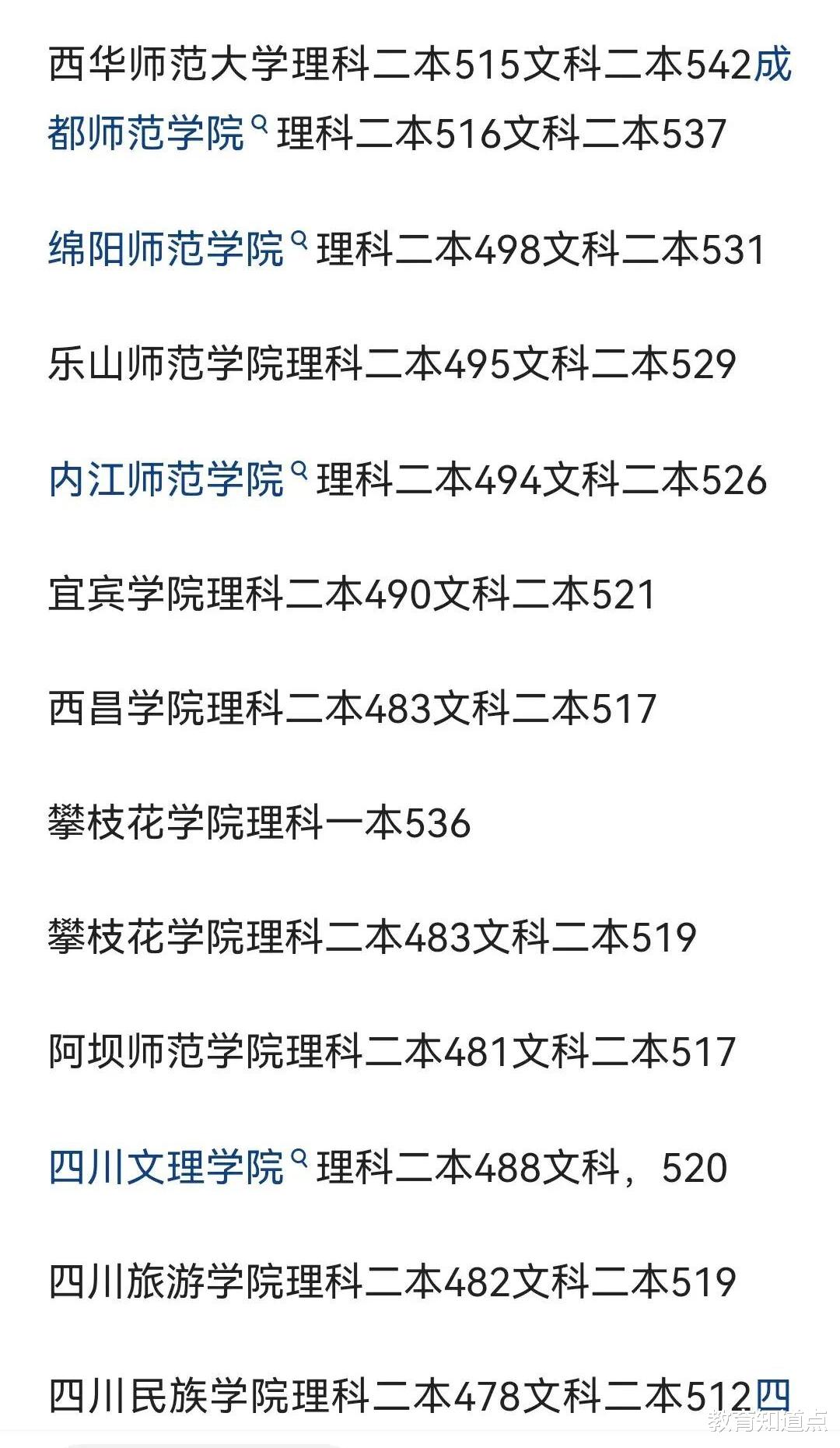 四川21二批次投档线: 西华师大成都师院文理超过500, 乐师院文527