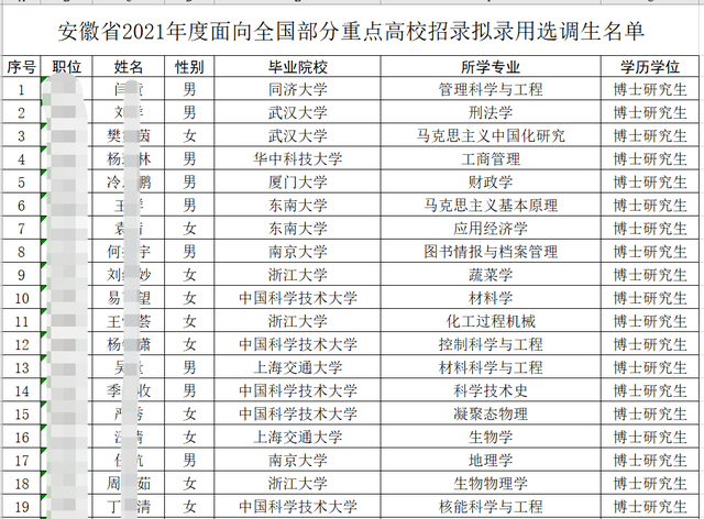 2021年安徽省选调239人, 全部来自985院校, 普本学生竞争无望