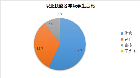 权威! 2020年青岛市教育质量监测情况发布