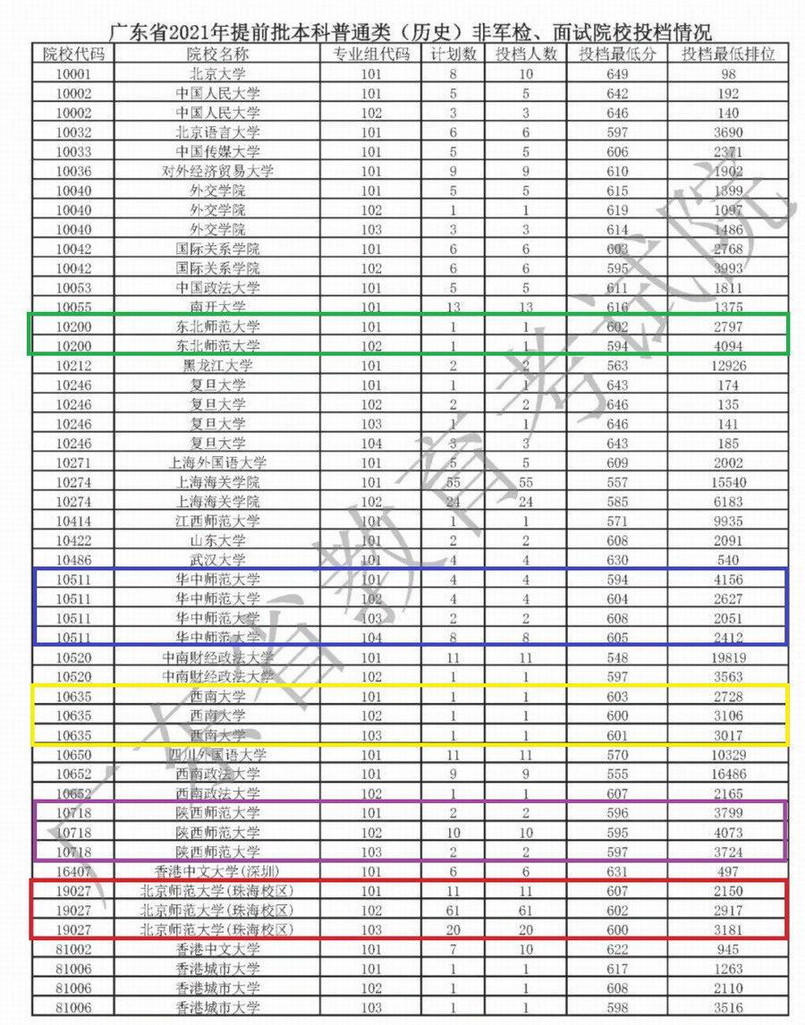 高考平行志愿服从调剂有多重要? 分数没有绝对优势, 不建议去冒险