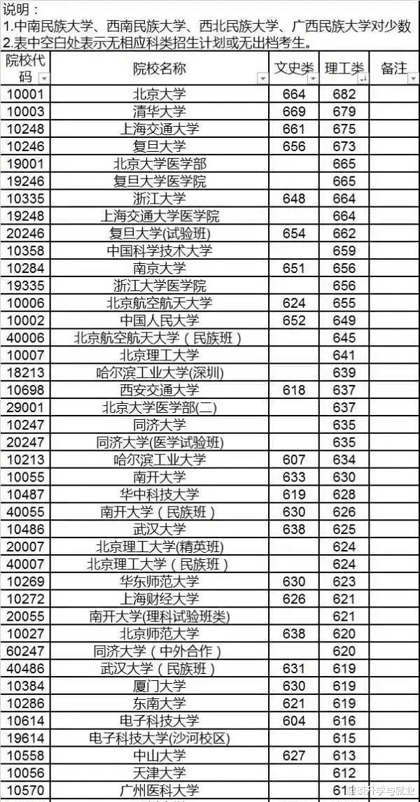 高考复读12年, 再度无缘中科大, 今年他该何去何从?