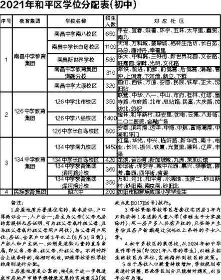 和平：2024年指标到校按校区划分