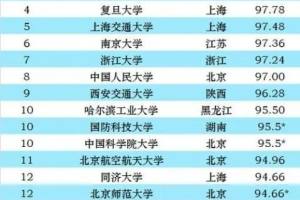 2021中国百强高校排名,南大掉出前5,这所“四非”高校冲进前十