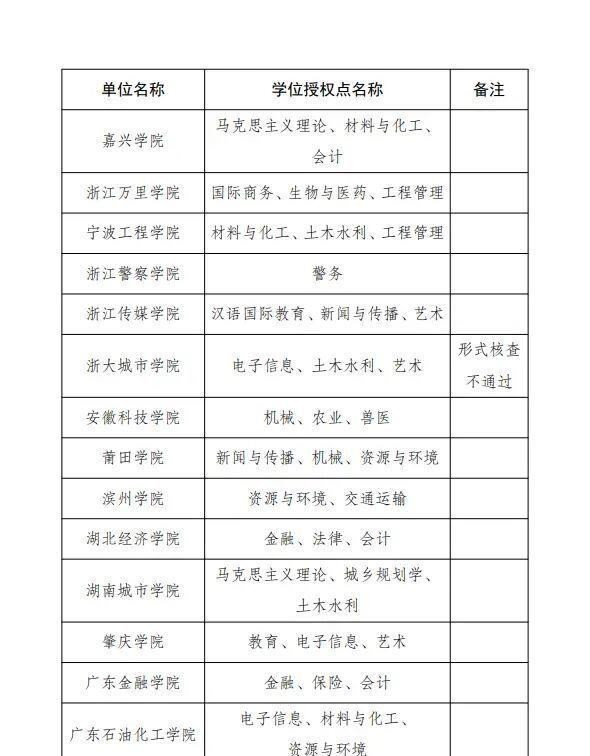 网友建议“湖北经济学院更名大学”, 这个目标或许要等2030年了