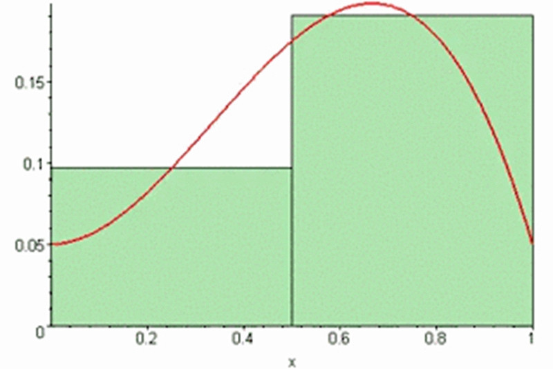 y=√sinx函数的主要性质归纳