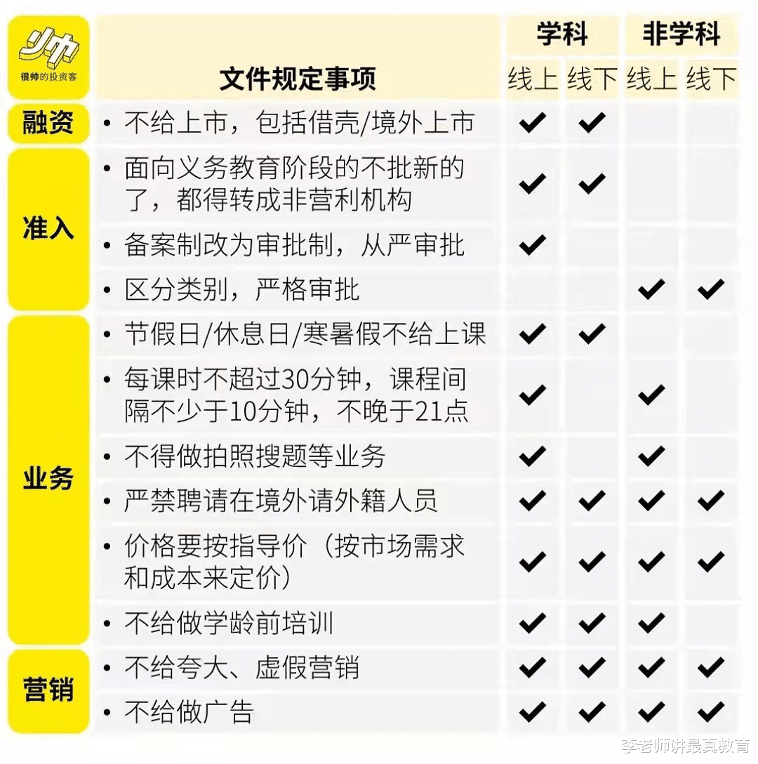 补课从周末改到了周中, 三无机构遍地开花, 如果真这样更难管理!