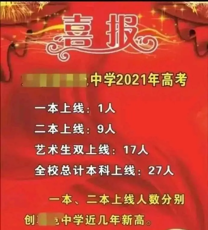 2021年高考, 某
喜报~全校一本上线1人!