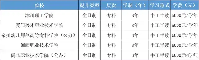 学前教育升专科选二元制大专好不好? 性价比怎样?