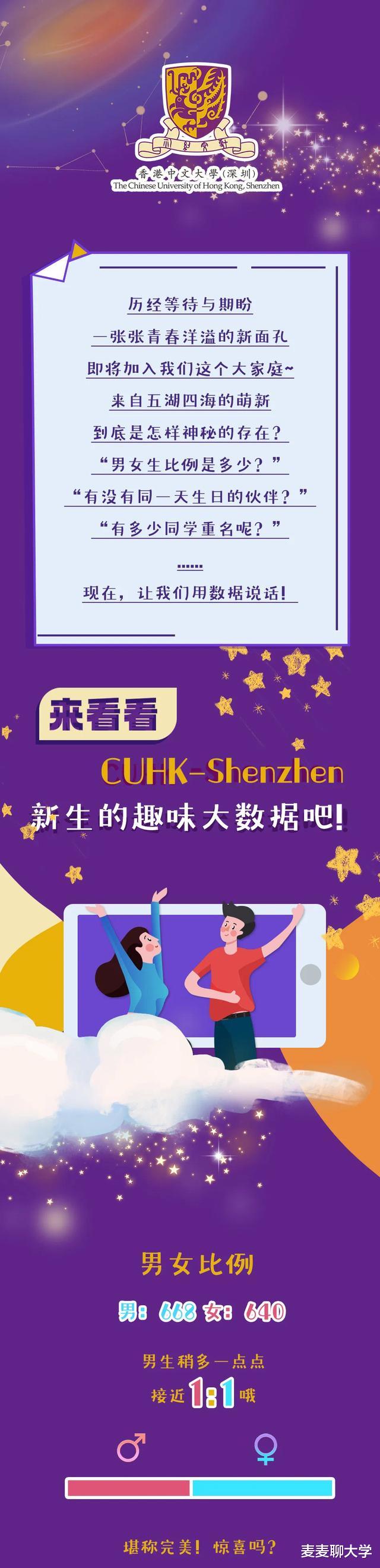 香港中文大学(深圳)2021级本科新生趣味大数据出炉! 已完成录取