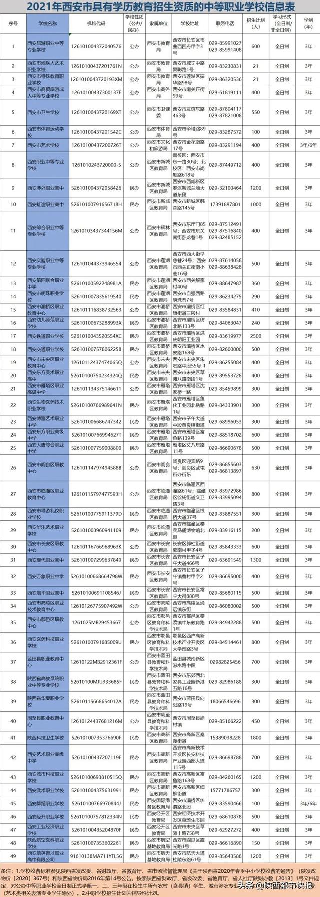 官宣! 西安市教育局公布49所中职学校名单, 未列入名单的中职学校不得招生