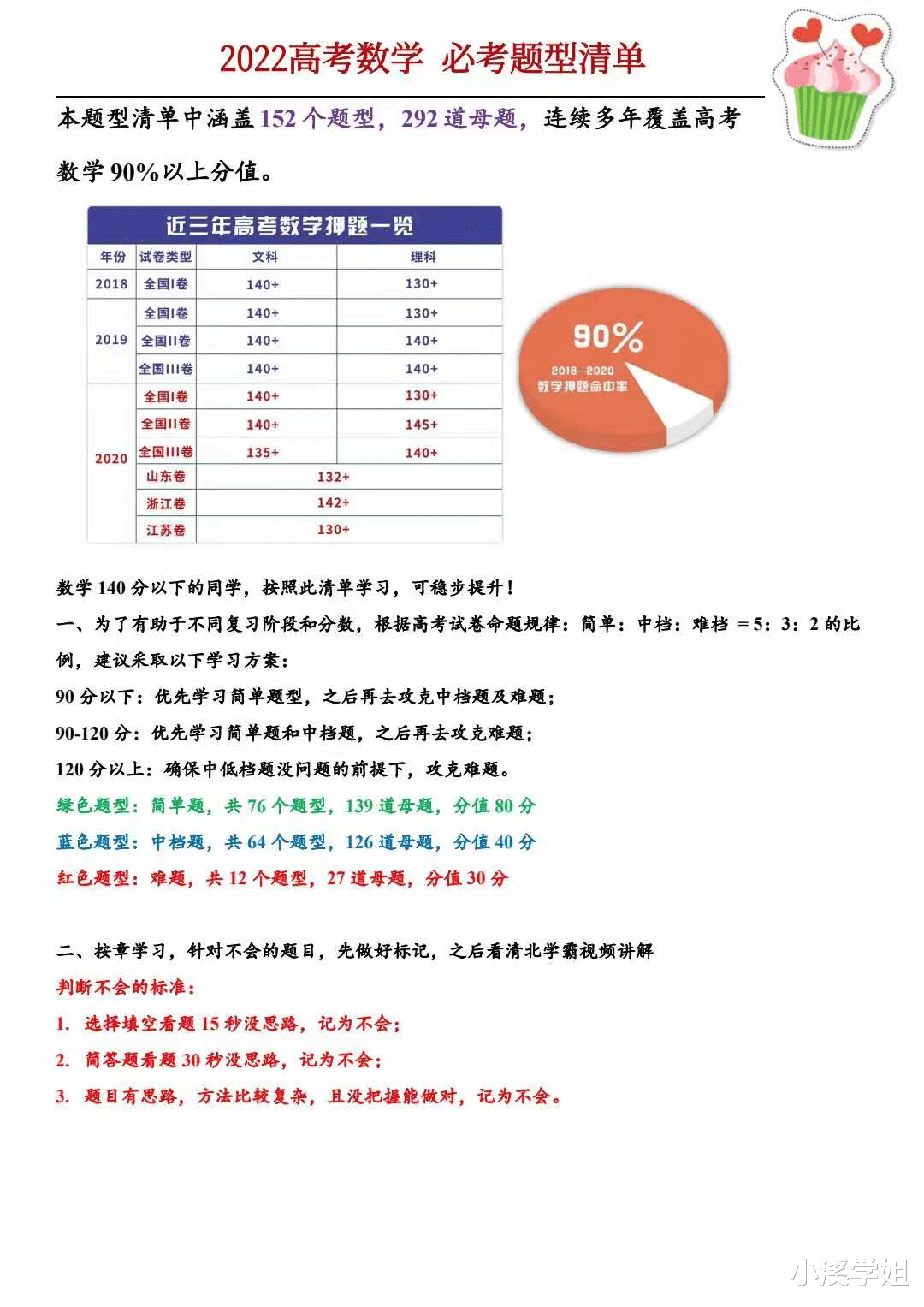 数学没下过125! 班主任提炼出
数学292道母题, 开学领跑第一