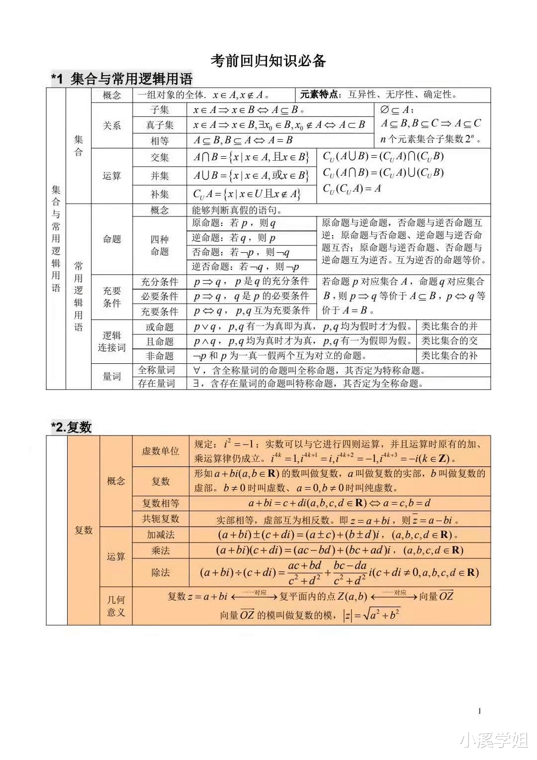 学霸扬言: 2周吃透
数学常考公式和高考考点, 开学名列前茅