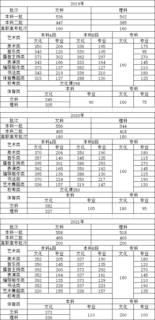 地域优势决定专业优势! 高三文化课学起来, 才能让自己更好选大学