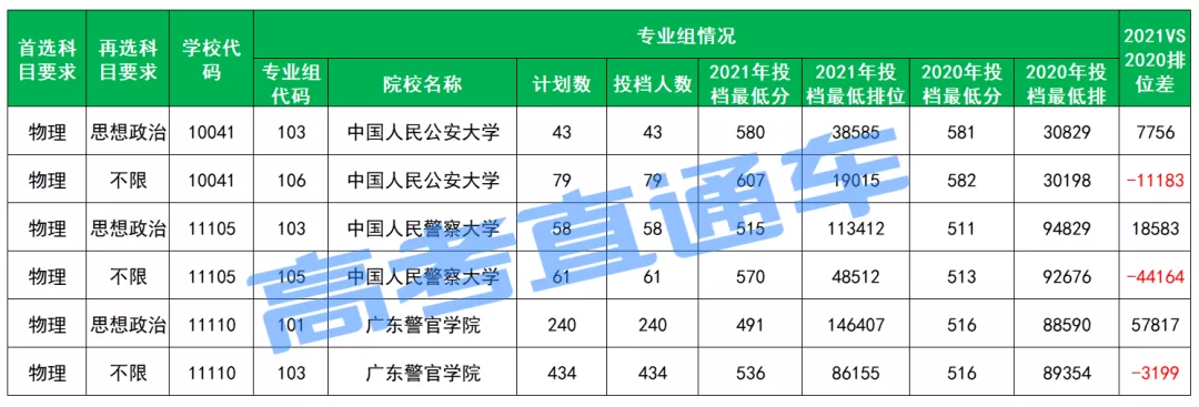 重点关注! 3+1+2新高考首年, 这个选科组合真的赚大了