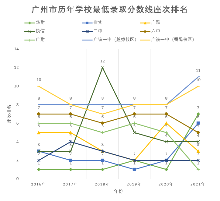 深观察|广附第一! 二中第二! 穗中考分数线爆冷分析