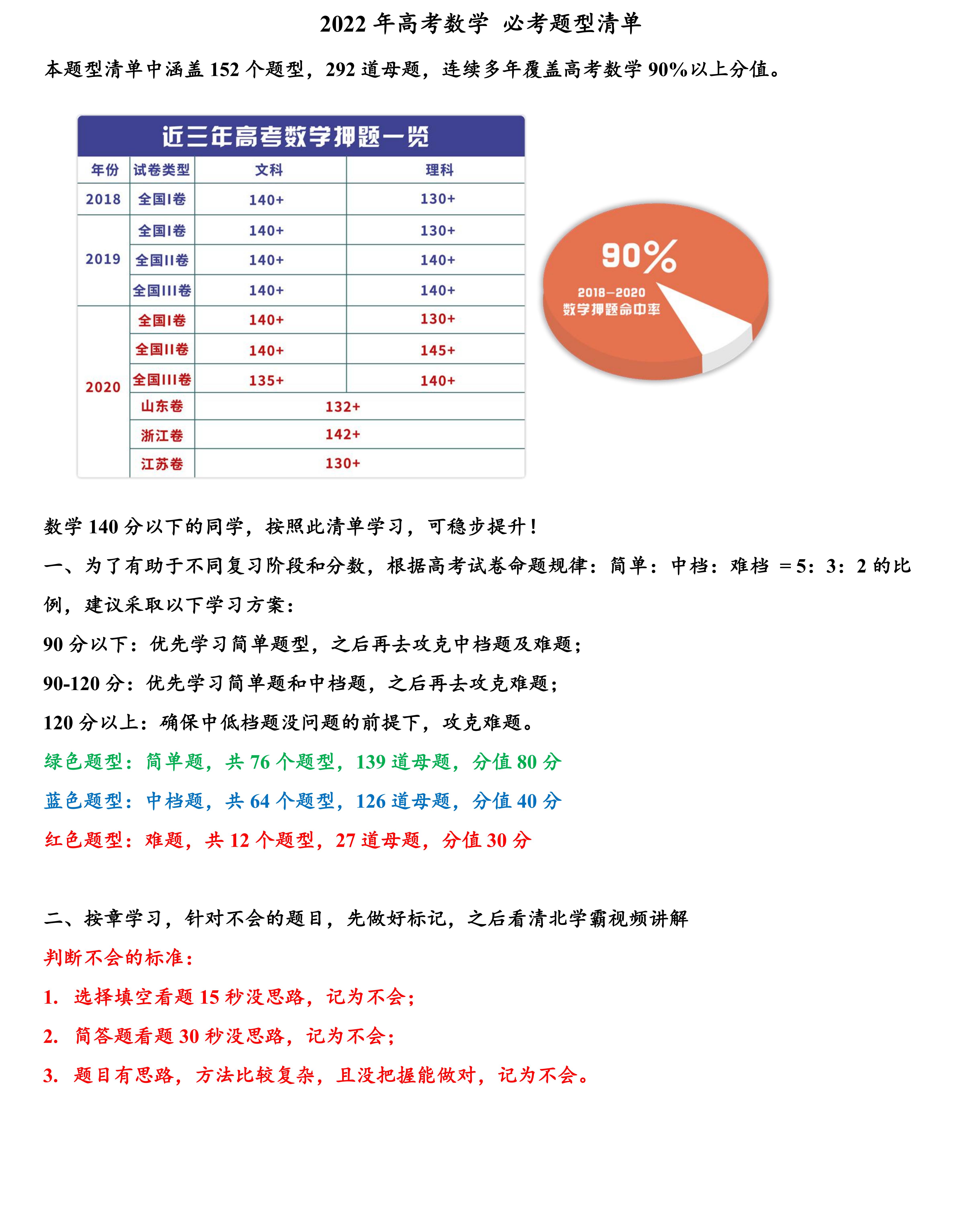 高中数学: 2022高考母题清单+考题秒杀大招, 全部吃透分数不下140