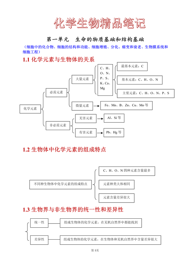 
理综二合一, 化学生物超精品笔记来喽, 对症下药! 安排