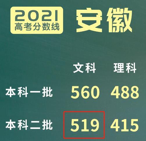 安徽文科生大呼压力大, 518分只能含泪念大专, 权威回应来了