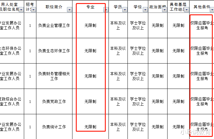 为何应届毕业生没有经验, 却在公务员招聘中更吃香? 原因很现实