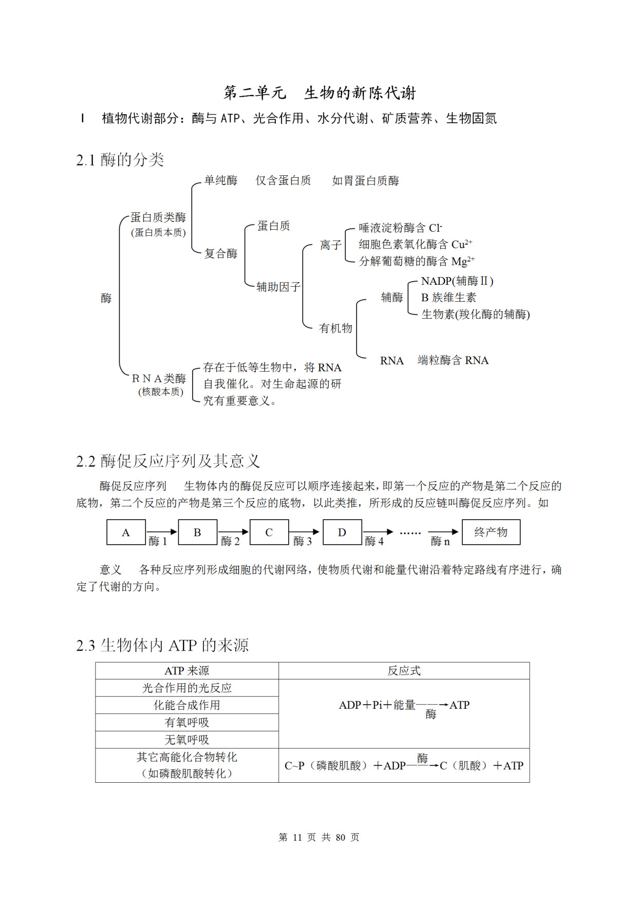 
生物总结版知识结构图, 逐个小节详细归纳, 一轮复习不可或缺!