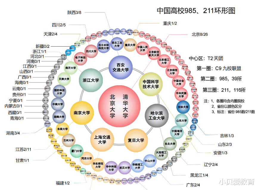 2021高考名校招生“遇冷”, 3所985大学翻车, 报考人数寥寥无几