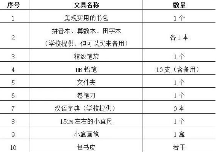 北京妈妈晒出42万“开学清单”, 每小时补课费2000元, 网友: 很正常