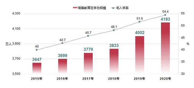 学制变3年? 2021成人高考这三大变化, 学历人务必要知道