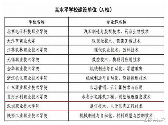 安徽专科投档线公布, 文史类竞争激烈, 本科院校招专科生是亮点