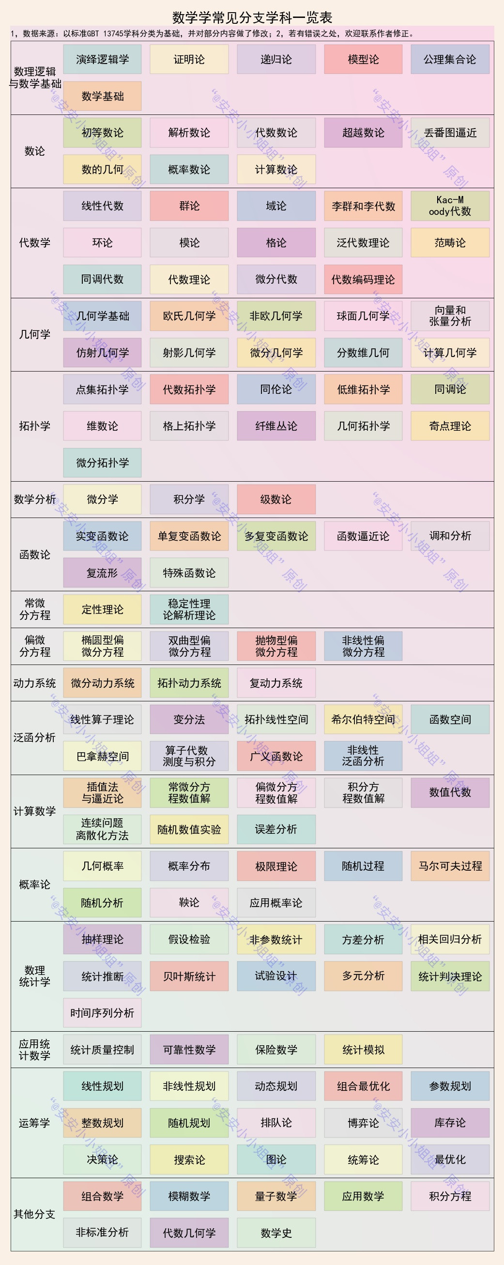 数理化分支学科: 知识用不到, 但其思维却存在于生活的方方面面