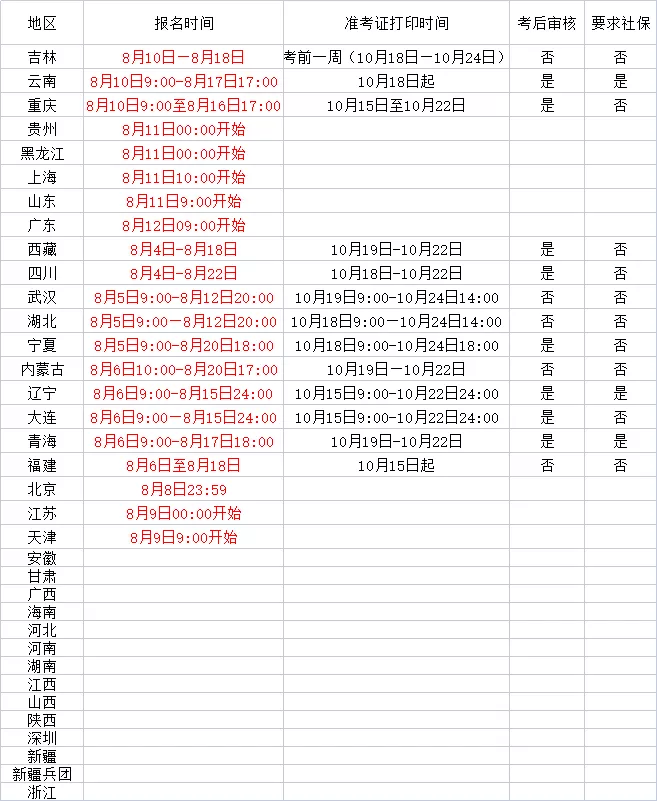 全网最新最全各地报名通知!