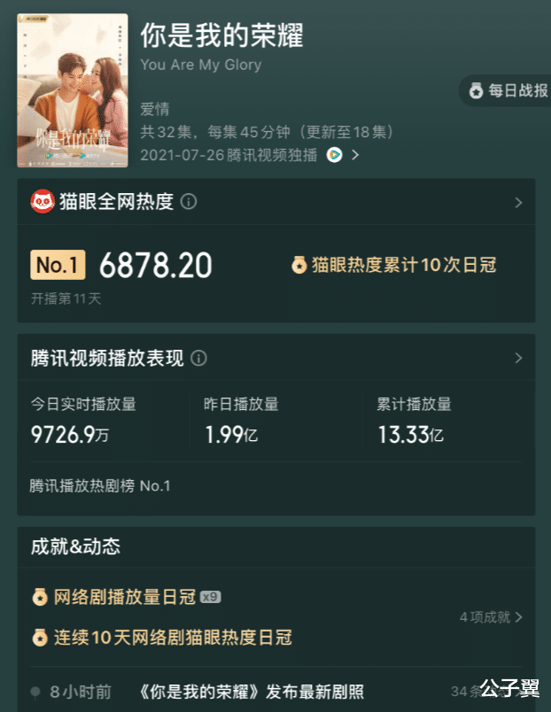 《你是我的荣耀》: 3个细节证明, 于途
时期就对乔晶晶有好感