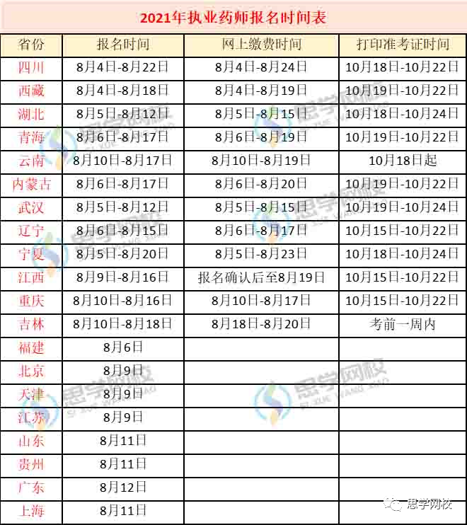 速看! 新增5省! 20地报名时间已出, 切勿错过报名!