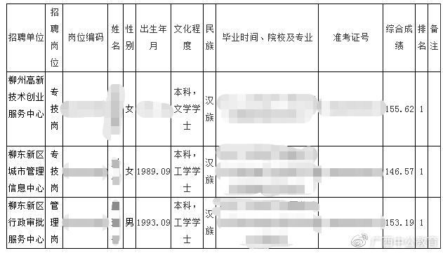 146.5分考上编制？统考录用公示发布中！这些人考事编更吃香！