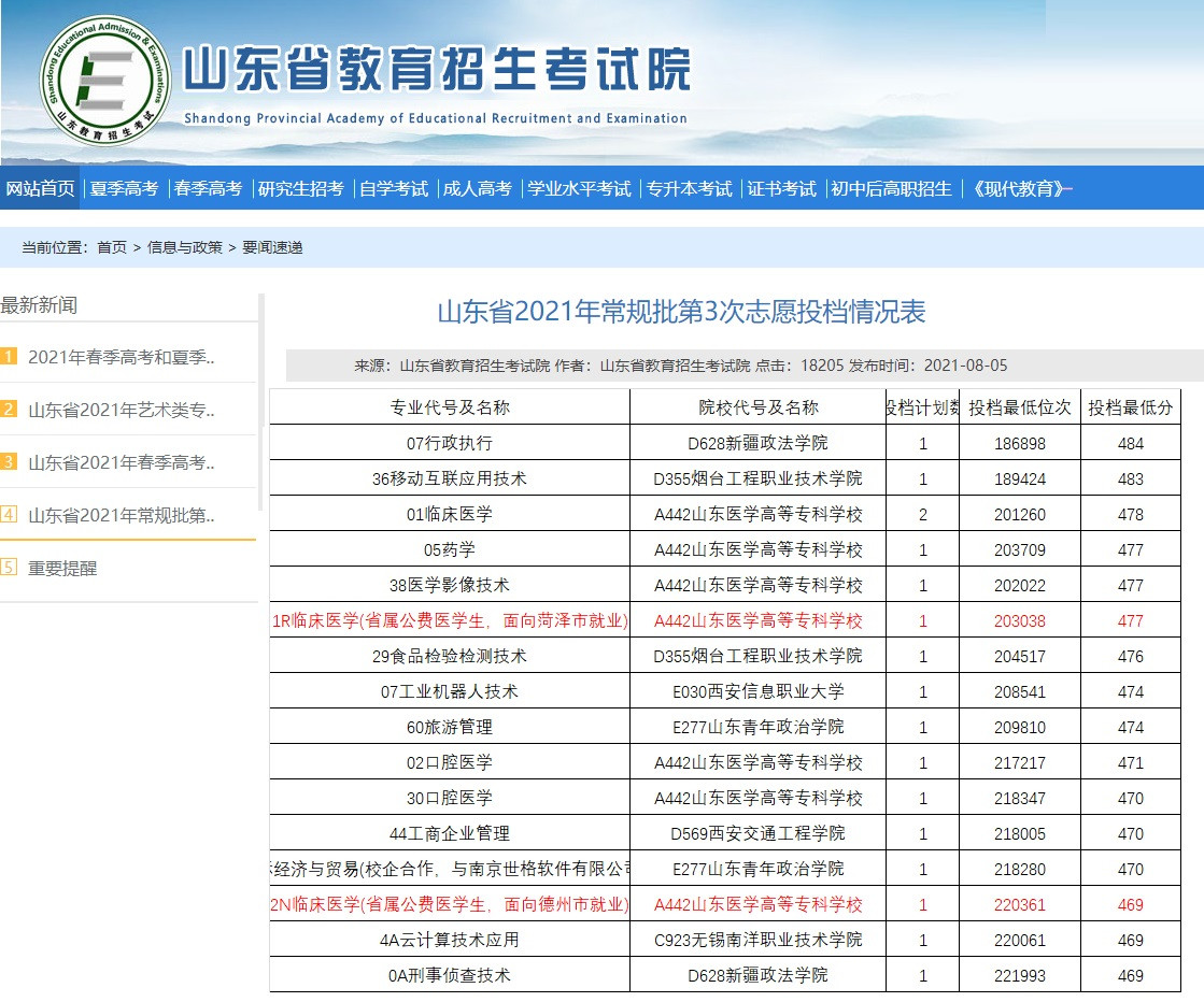 山东484分考生第3次志愿才被专科录取，对高考志愿填报有何启示？