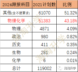 高校专业选课要求将有重大调整，2021级高一学生和家长要特别关注