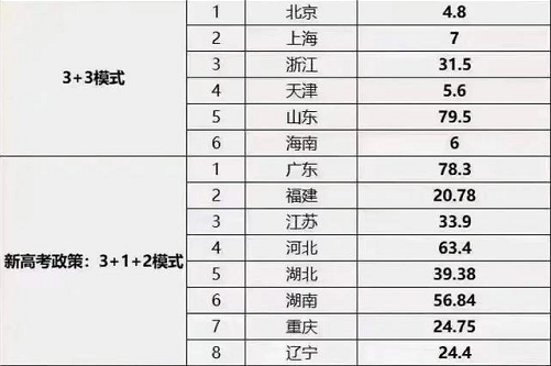 北京多所高校或将布局河北, 小镇变成大学城, 不出省也能读名校