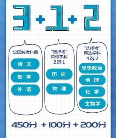 教育部发布新榜单, 2021人文社科高校排行, 北大“爆冷”排第23