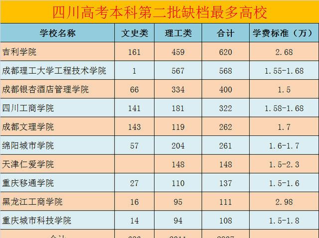 民办高校大面积征集志愿: 原因何在? 是否进入优胜劣汰模式?