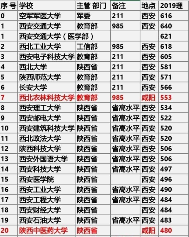 北京大学汉中分校是陕西理工大学的源头之一? 这要从1969年说起!