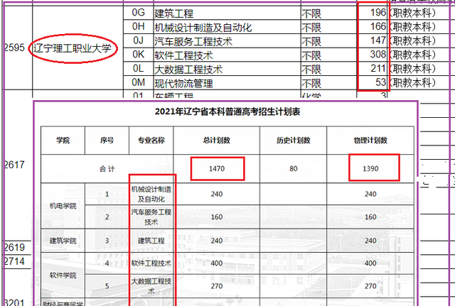 几所高校缺档成百上千: 职业本科真的被考生嫌弃吗? 还得看事实!