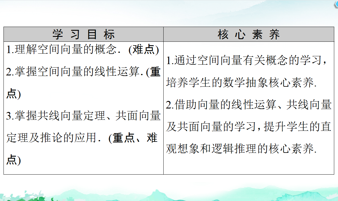 最新高中数学选择性必修第一册全套精品课时作业(详细试题解析)