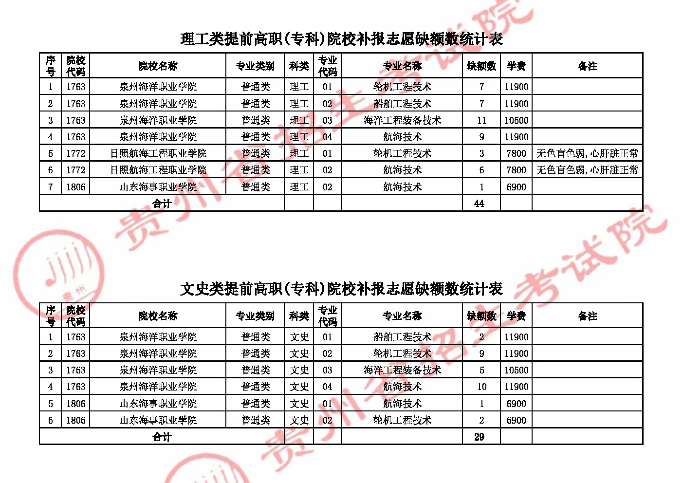 @贵州高考生 提前高职(专科)院校开始网上补报志愿!