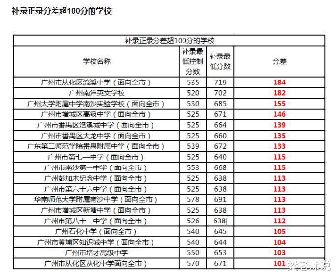 中考补录分数线比去年高出100多分! 落榜生无奈: 不想去流水线