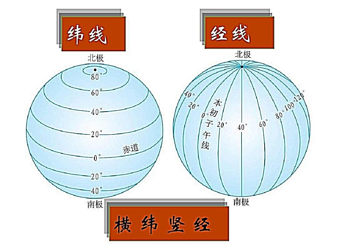 高考地理考点之经纬网与地图(常考点)