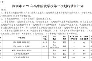 2021年深圳市高中阶段学校第二次划线录取计划公布