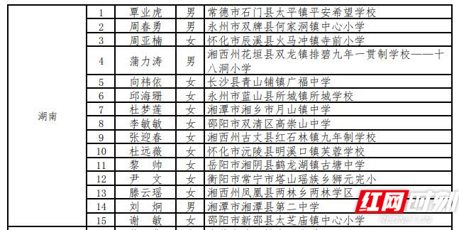 每人奖励1万元！湖南15名教师入选！他们来自这些学校