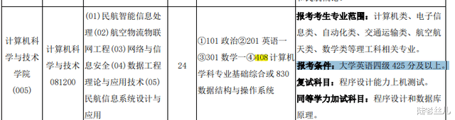 没有初试资格! 这些院校不收四级没过的考生!